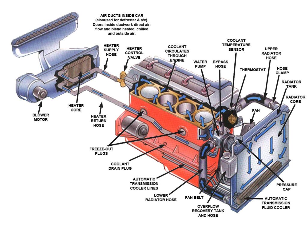 Mercedes-Benz’s Cooling System