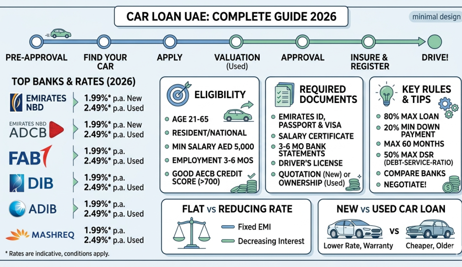Electric Cars Dubai 2026: The Complete Buyer's Guide (Models, Prices & Incentives)